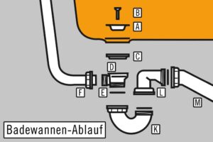 Effektive Anleitung zur Abdichtung eines undichten Waschbeckens – Tipps für DIY-Reparaturen