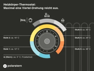 Energie sparen im Homeoffice: Effektive Tipps für ein nachhaltiges Arbeiten