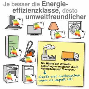 Energieeffiziente Haushaltsgeräte: 10 Tipps für den Kauf und die Nutzung