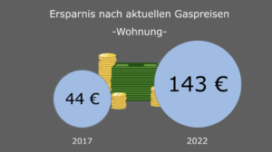 Energieeffiziente Smart-Home-Technologien: So sparen Sie Strom und Geld!