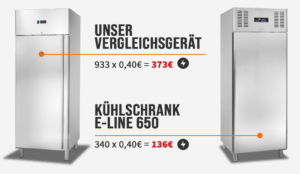 Energieeffizienter Kühlschrank: Top Tipps zur Reduzierung der Stromkosten und Maximierung der Leistung