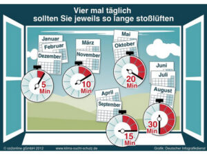 Heizkosten senken: Tipps für effektives Lüften im Winter