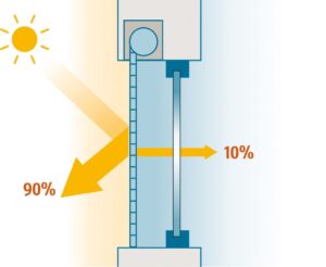 Maximale Energieeinsparung und Komfort: Die Top-Vorteile smarter Rollladen- und Jalousiensteuerungen