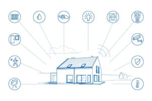 Smart-Home-Lösungen für Mietwohnungen: Die Top 10 für mehr Komfort und Sicherheit