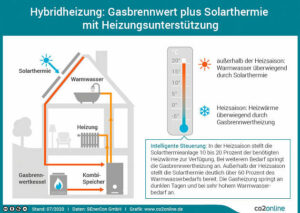 Warum Solarthermie die beste Wahl für nachhaltige Energie ist