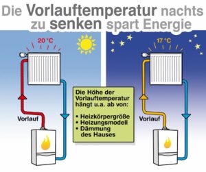 Winterliche Energiespartipps: So senken Sie Ihre Heizkosten effektiv